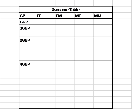 Blank surname table